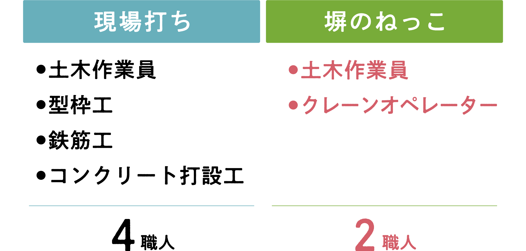 必要とされる職人の比較