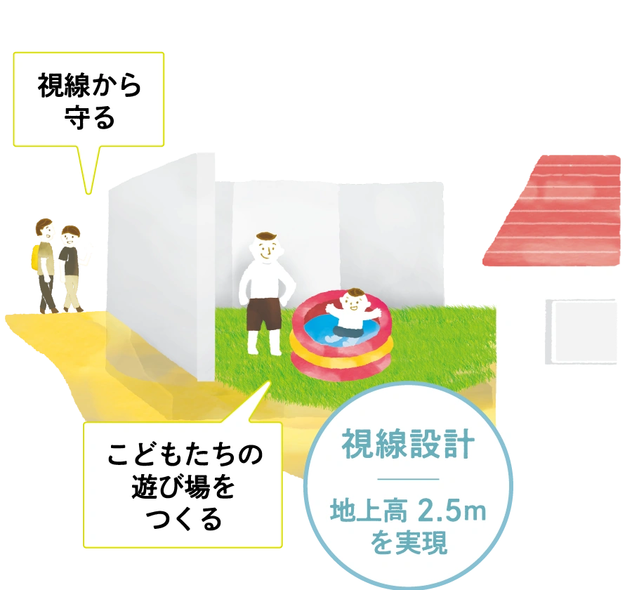 視線から守る 地上高2.5mの視線設計