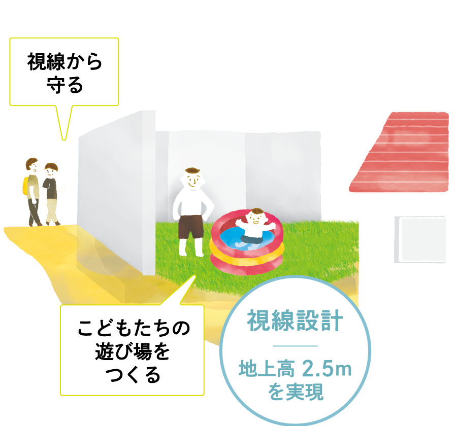 視線から守る 地上高2.5mの視線設計