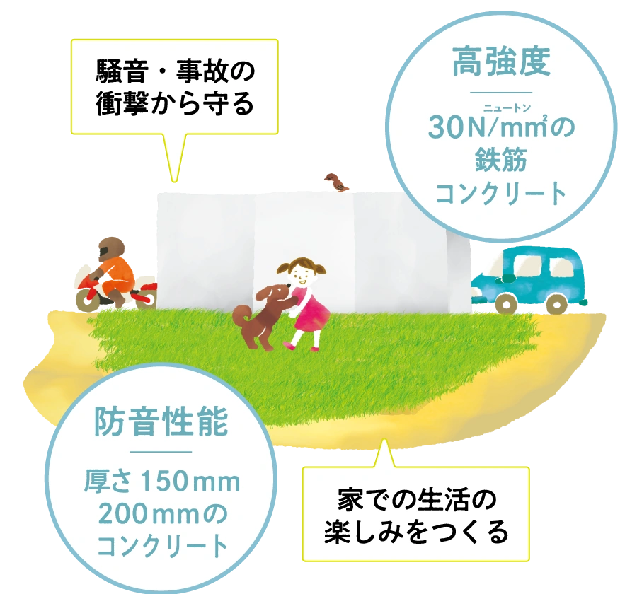 騒音・事故の衝撃から守る防音性能