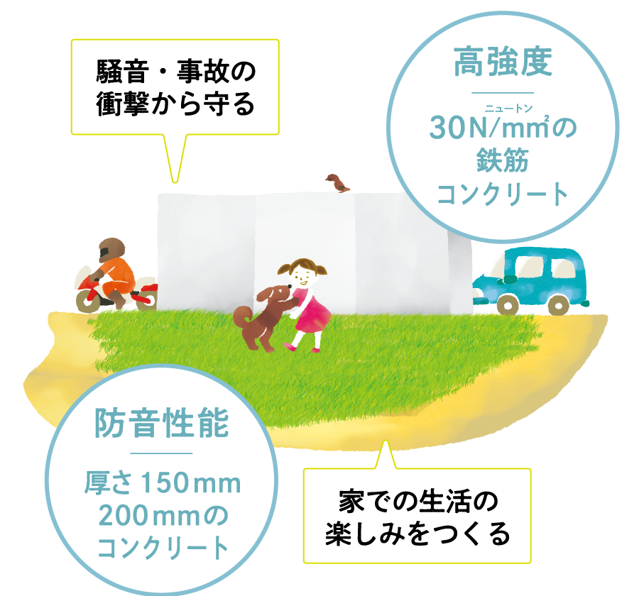 騒音・事故の衝撃から守る防音性能