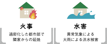 火事・水害から守る塀のねっこ
