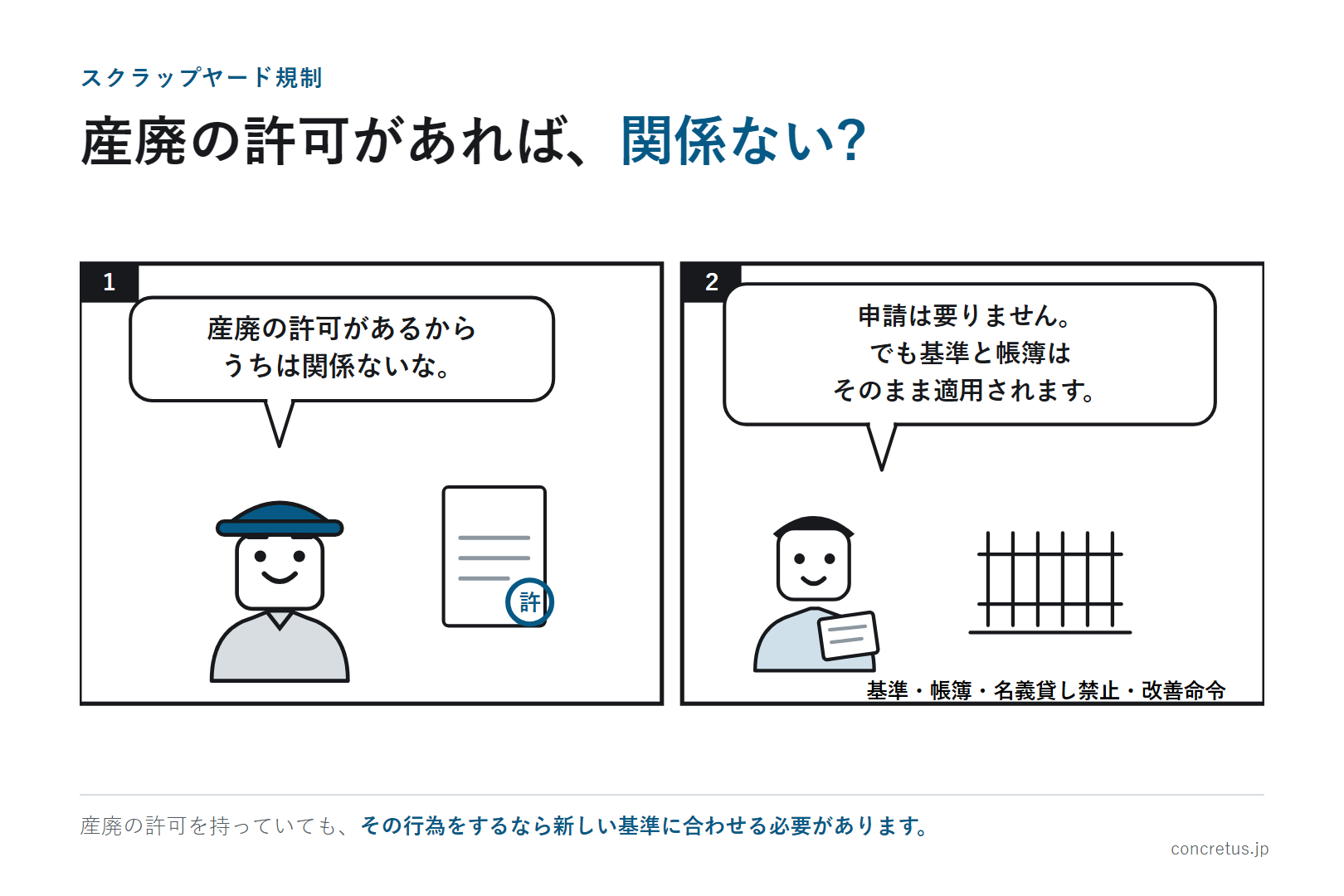 産廃の許可があれば、関係ない?