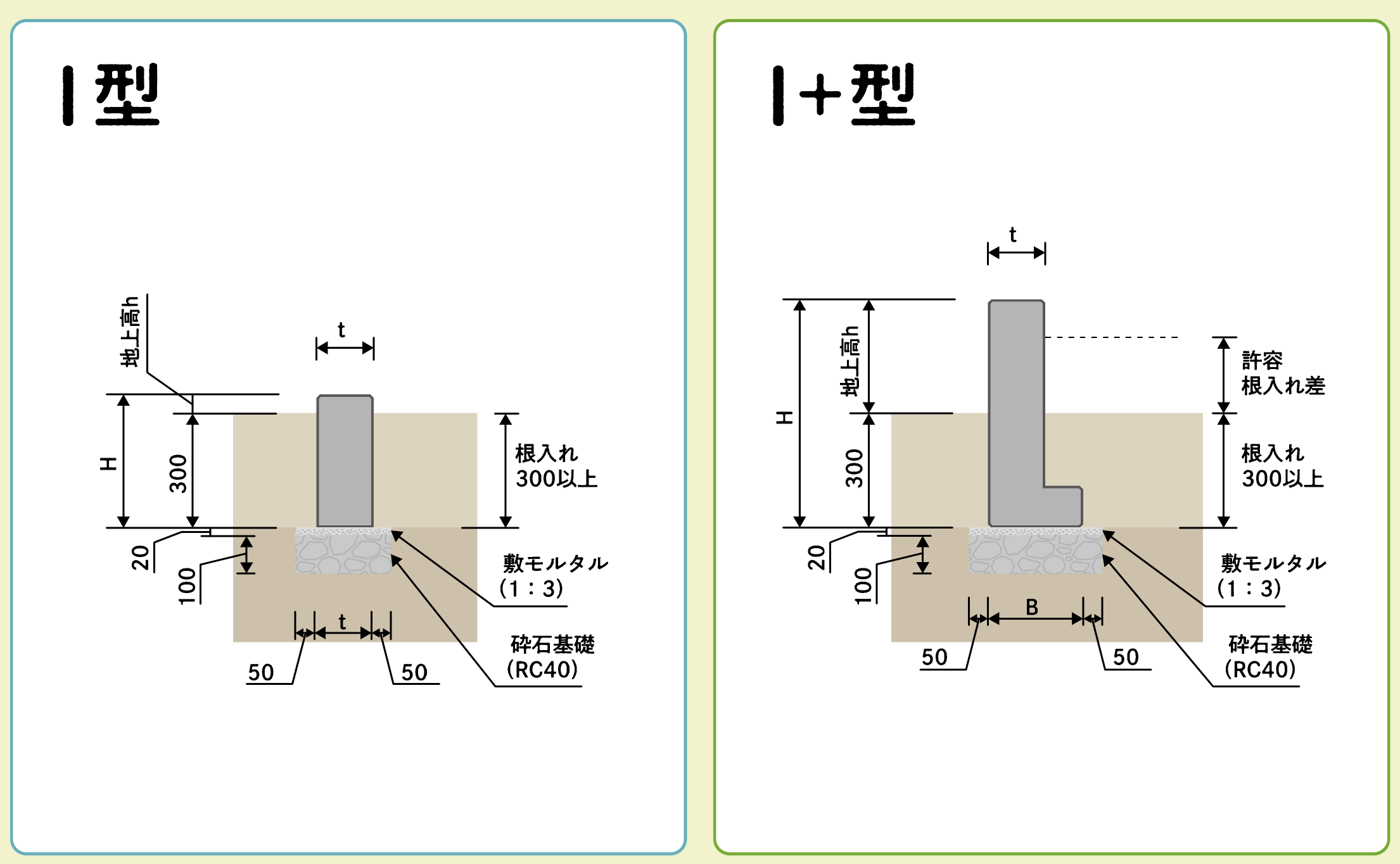 標準施工断面図 I型・I+型