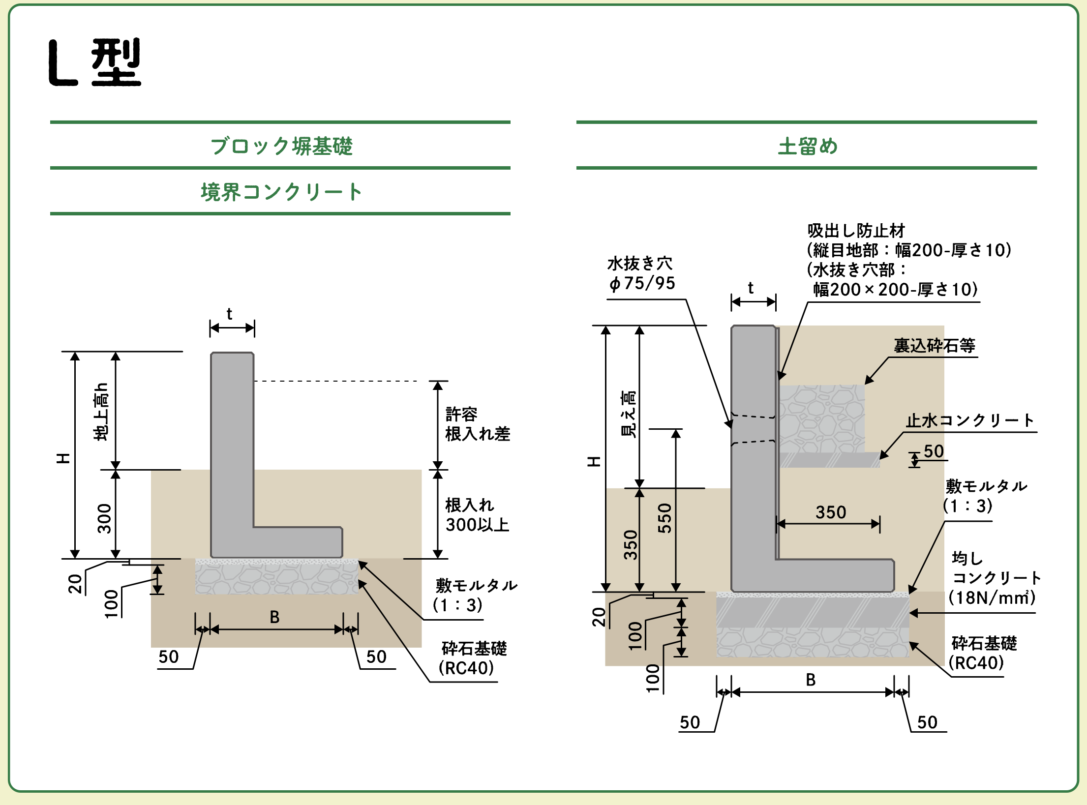 標準施工断面図 L型(ブロック塀基礎・境界コンクリート/土留め)