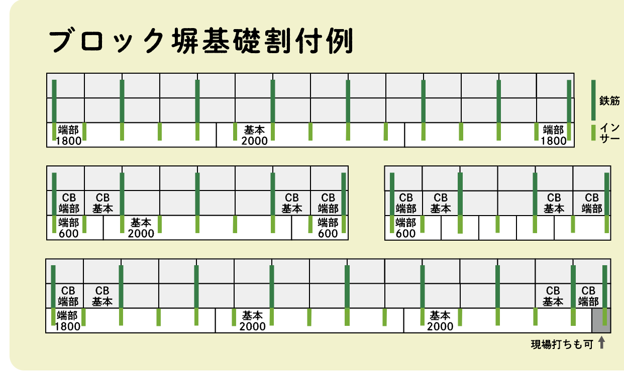 ブロック塀基礎割付例(端部製品と基本製品の組み合わせ)