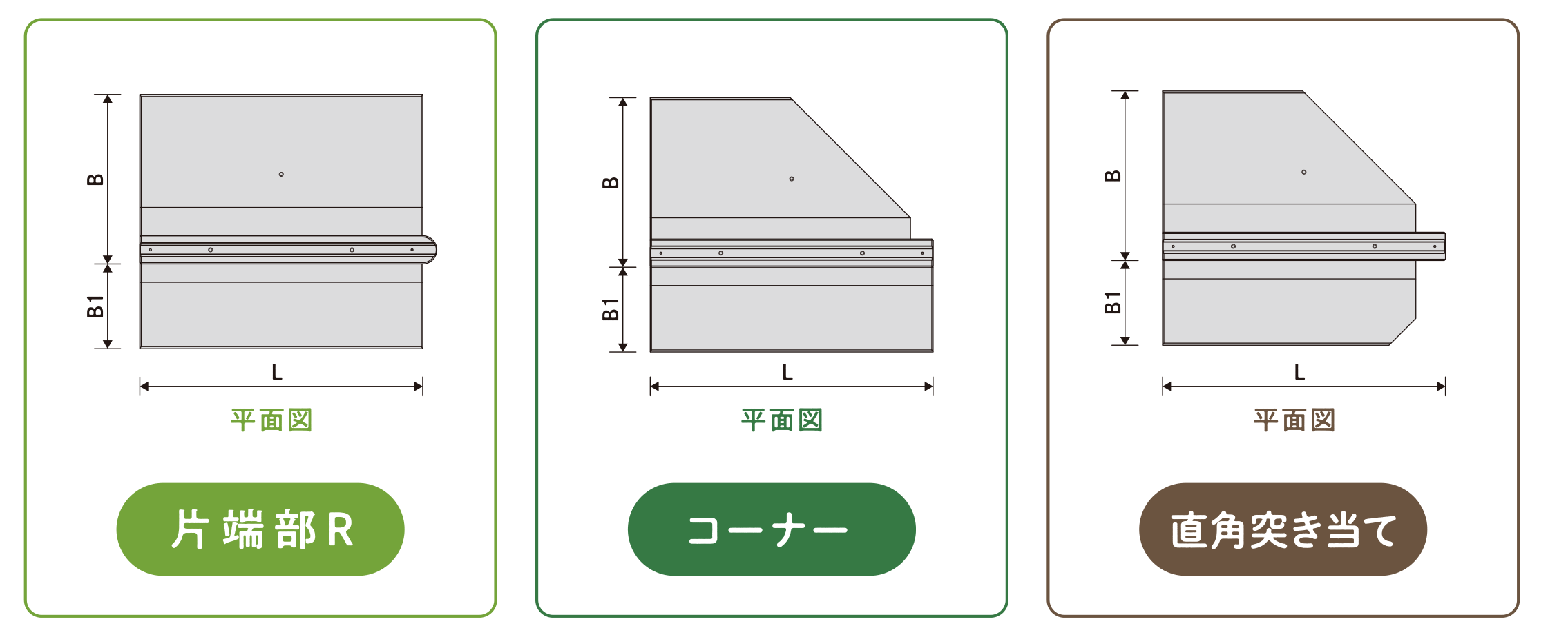 片端部R・コーナー・直角突き当ての平面図(製品長3値の説明)