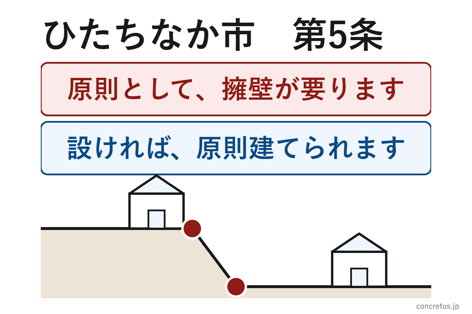 ひたちなか市内なら、ひたちなか市建築基準条例 第5条です