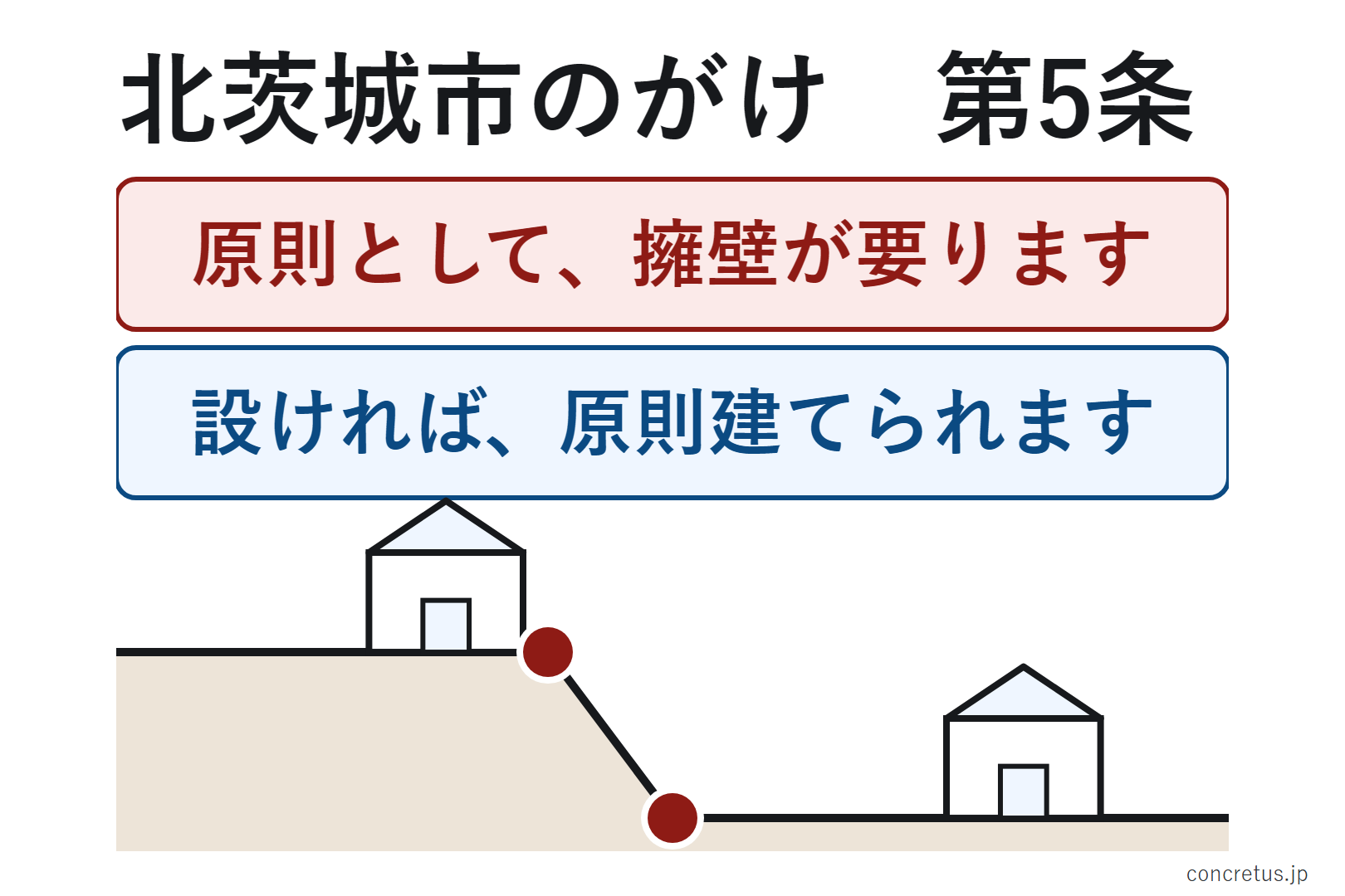 北茨城市のがけ　第5条