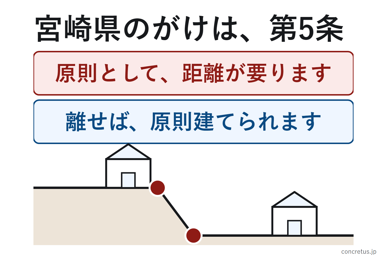 宮崎県のがけ条例とレッドゾーン——崖の近くに建てられるか