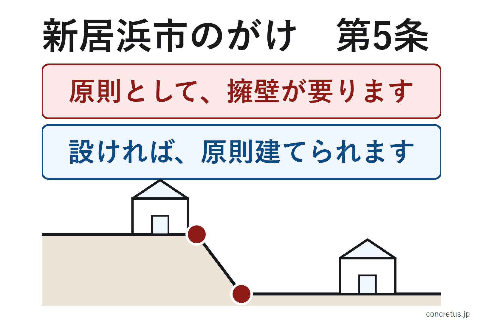 新居浜市なら、新居浜市建築基準法施行条例 第5条です