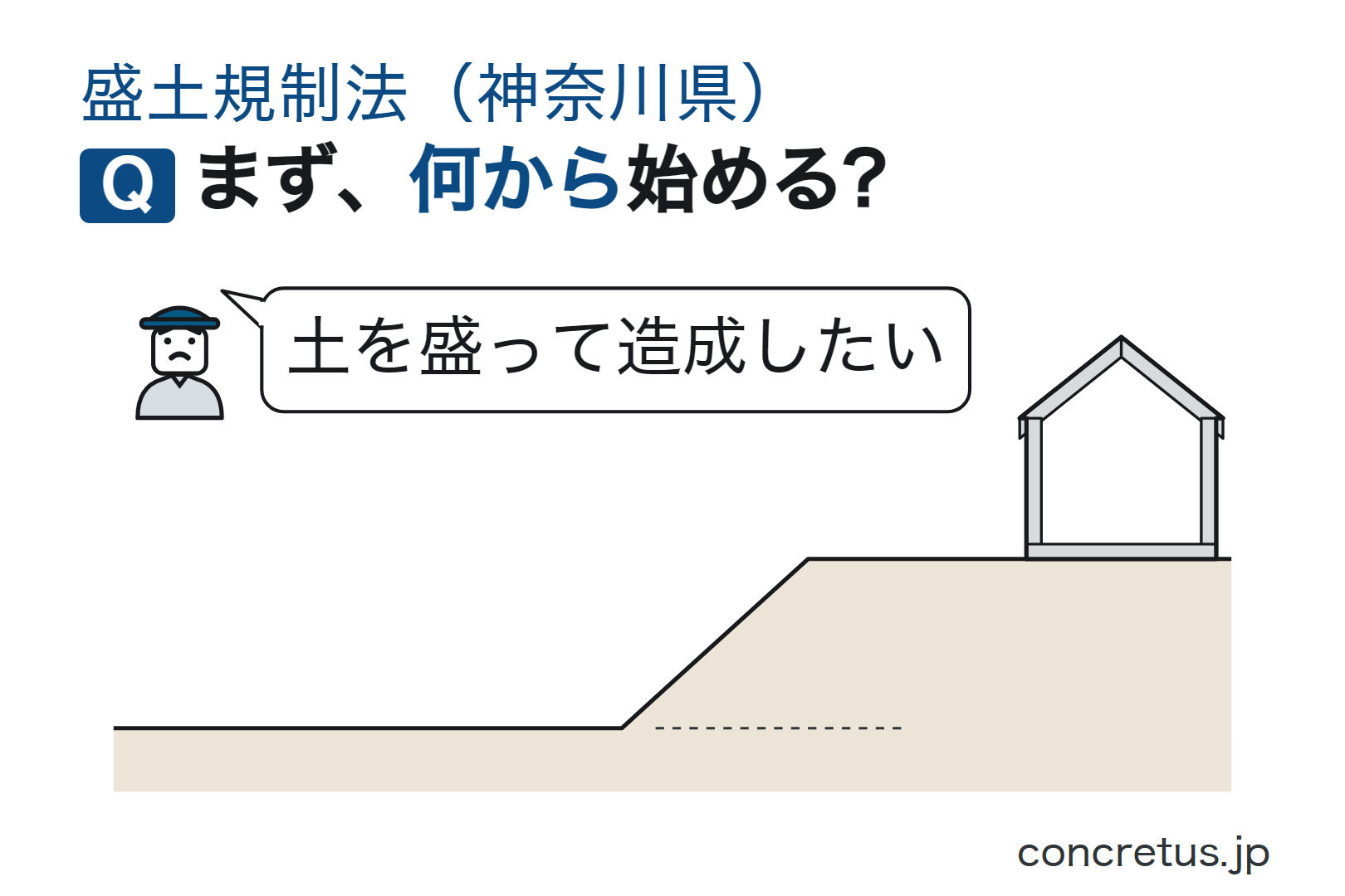 まず、何から始める?