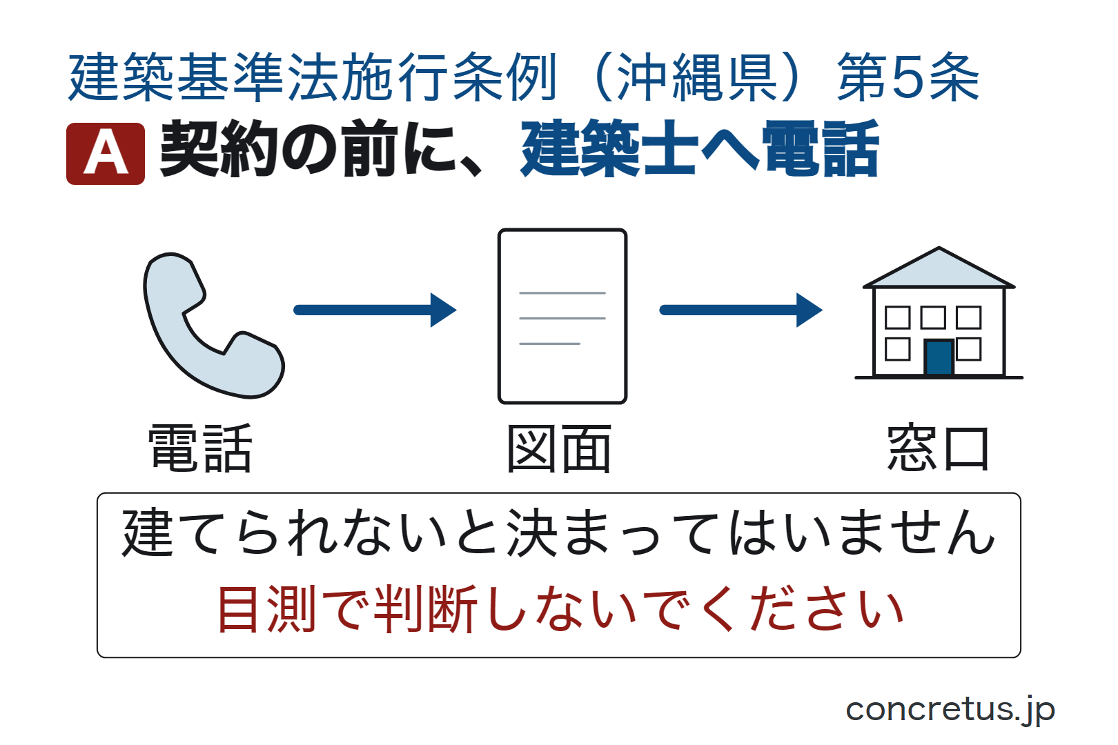 契約の前に、建築士へ電話