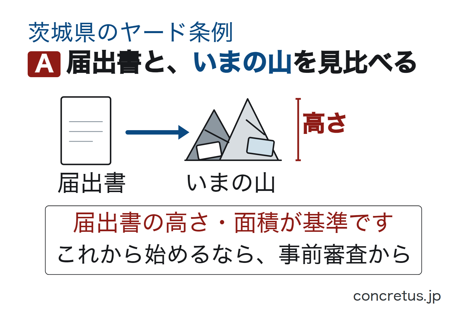 届出書と、いまの山を見比べる