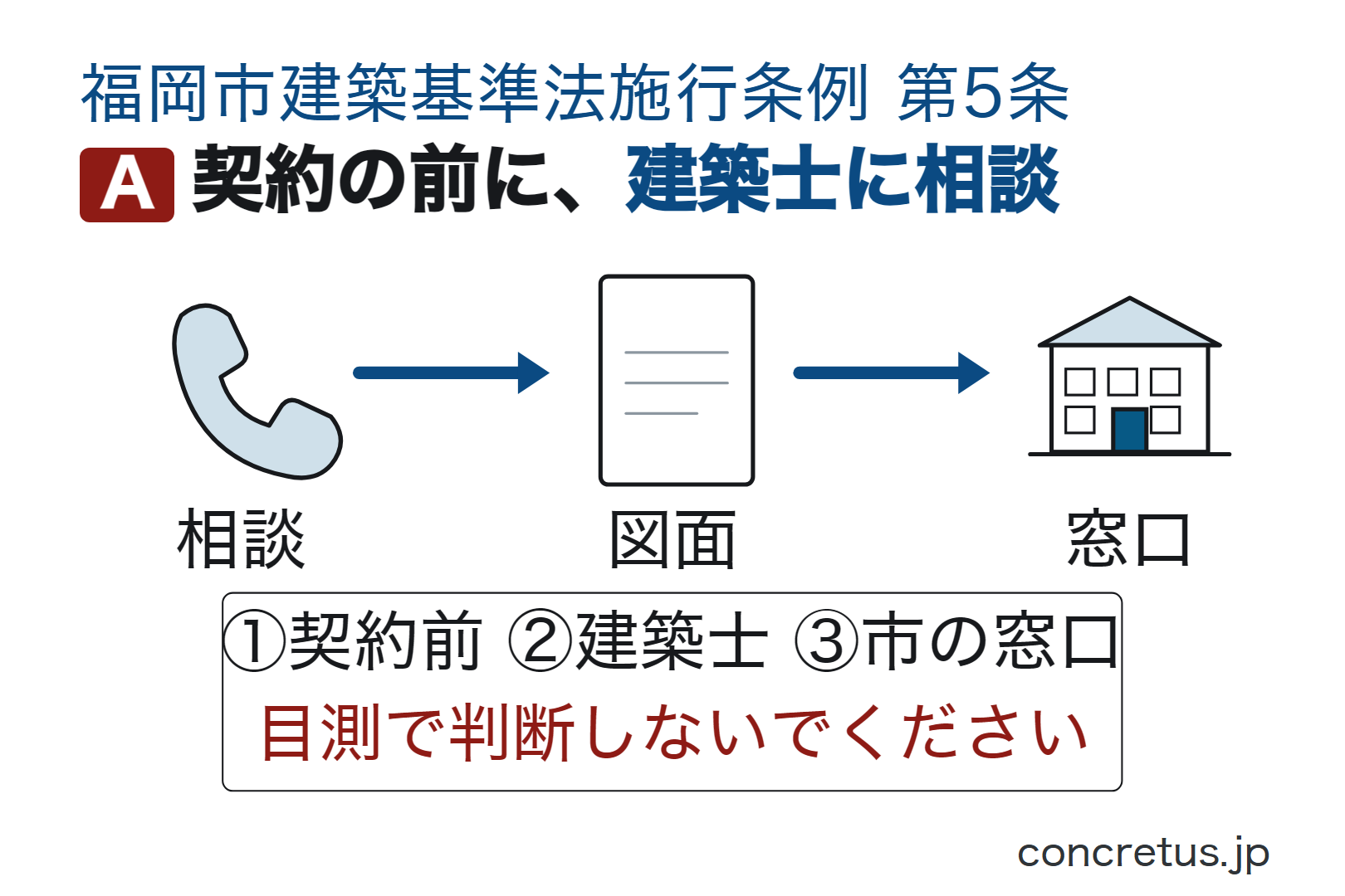 契約の前に、建築士に相談