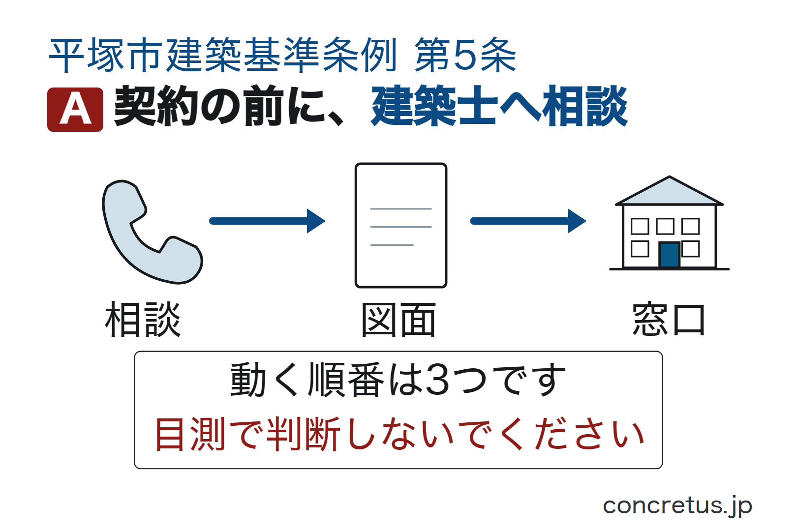 契約の前に、建築士へ相談