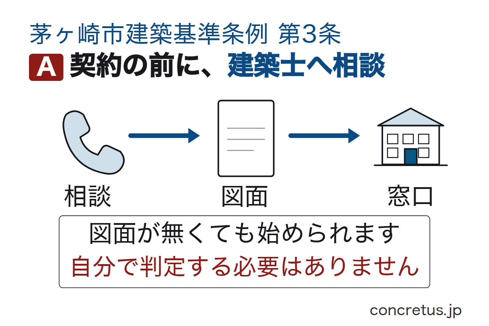 契約の前に、建築士へ相談