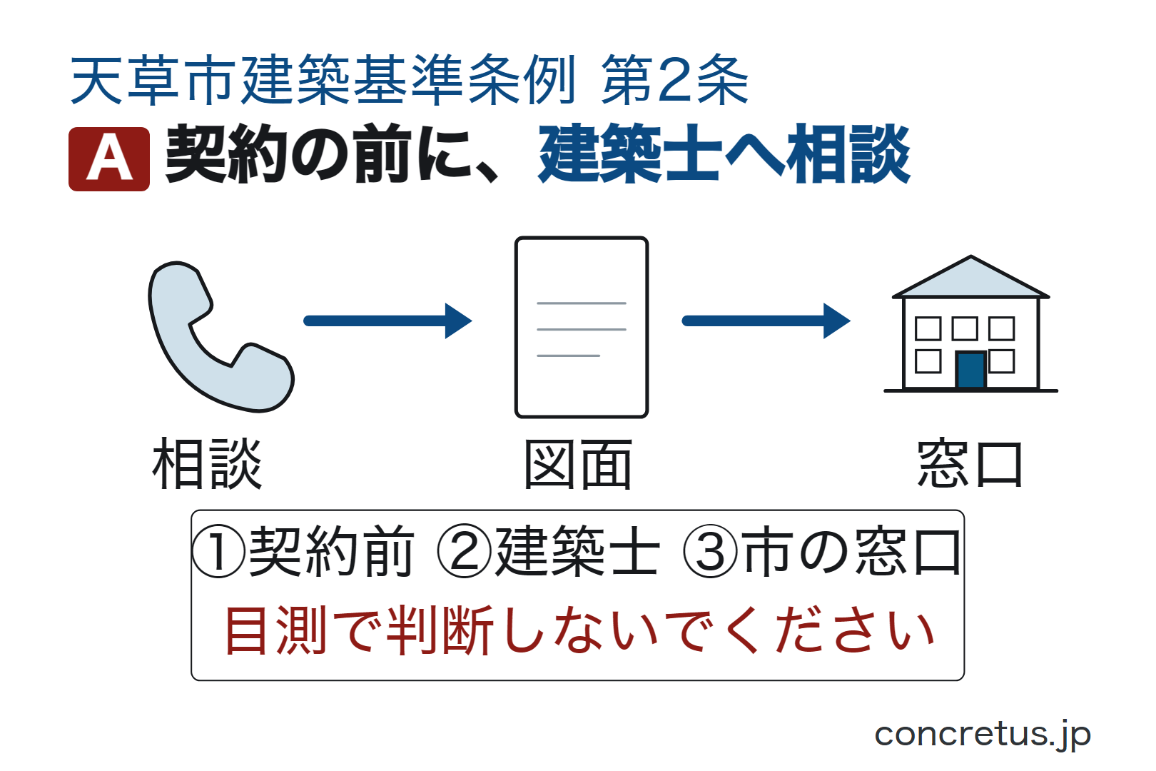 契約の前に、建築士へ相談