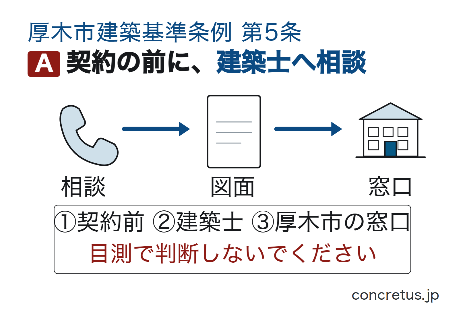 契約の前に、建築士へ相談