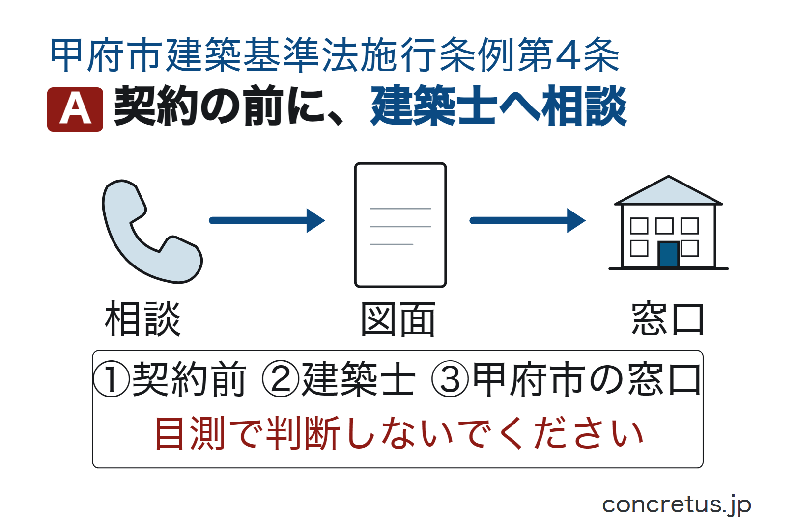 契約の前に、建築士へ相談