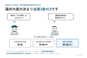 福井県のがけ条例——福井県建築基準条例第3条の3