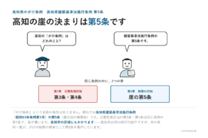 高知県のがけ条例——高知県建築基準法施行条例第5条
