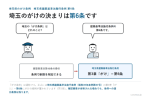 埼玉県のがけ条例——埼玉県建築基準法施行条例第6条