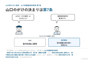 山口県のがけ条例——山口県建築基準条例第7条