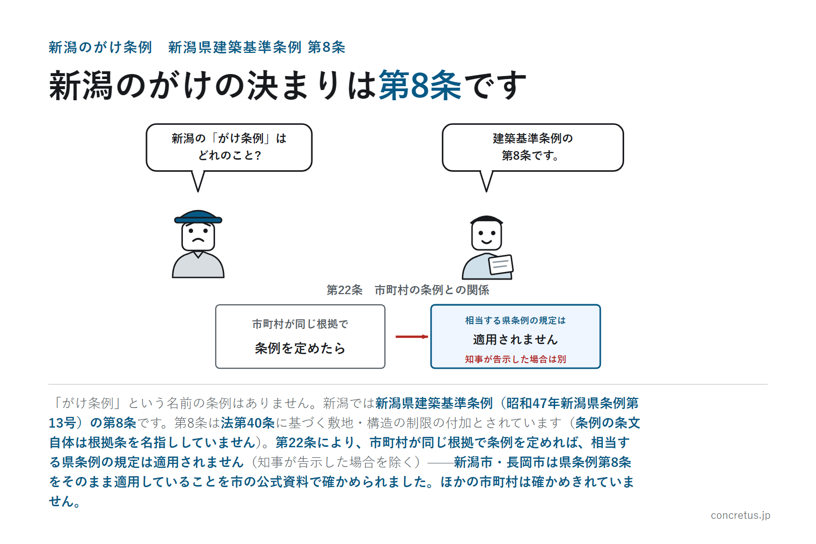 新潟のがけの決まりは第8条です