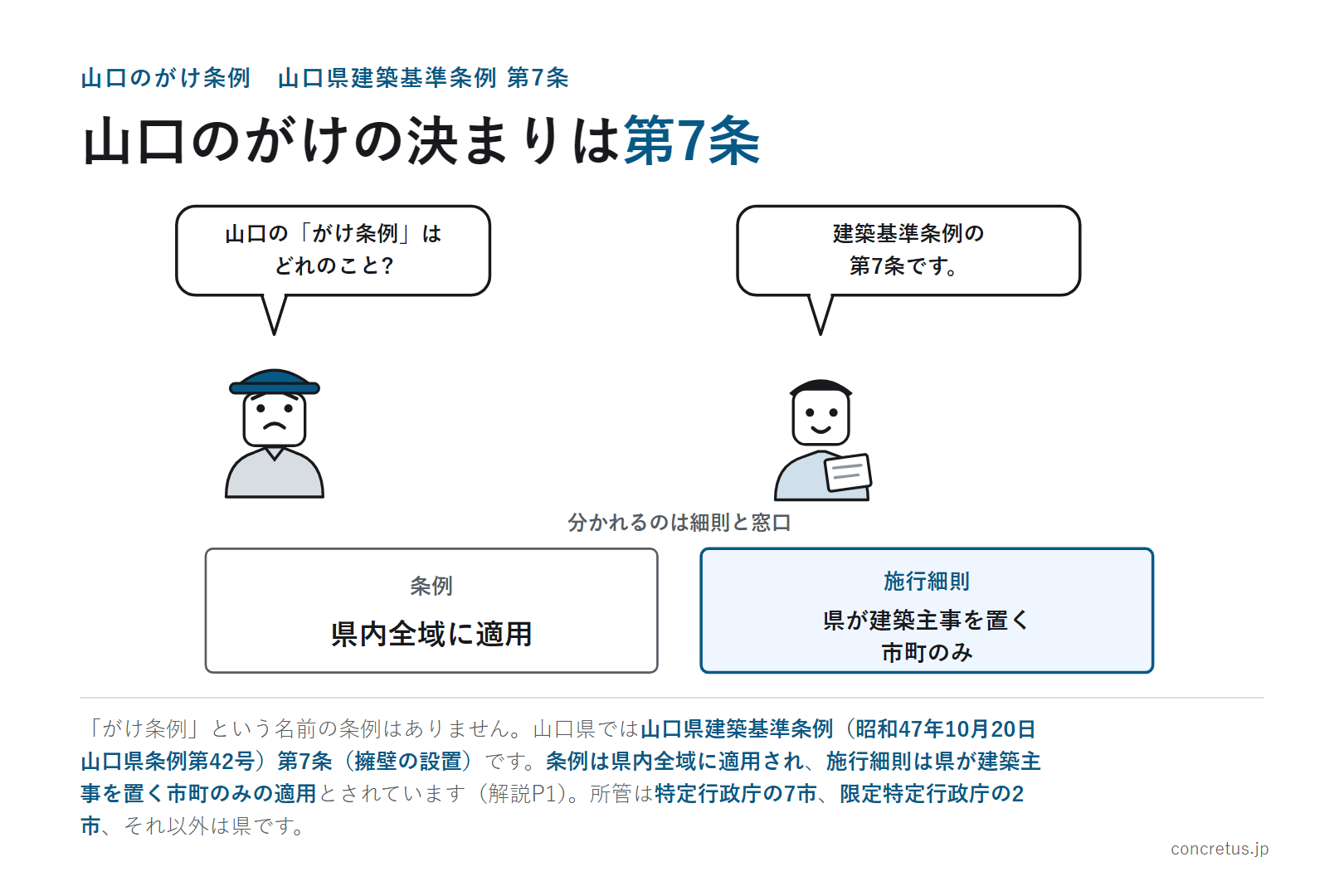 山口のがけの決まりは第7条
