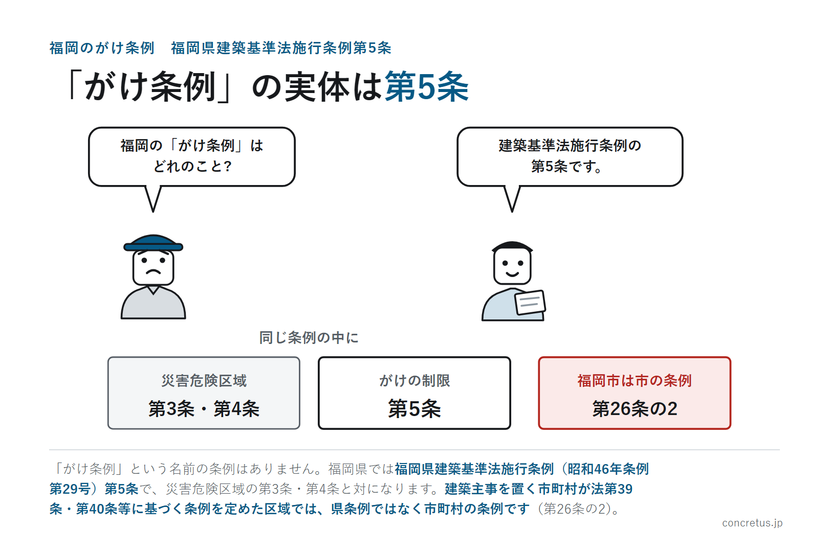 「がけ条例」の実体は第5条