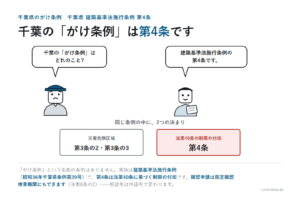 千葉県のがけ条例——千葉県建築基準法施行条例第4条