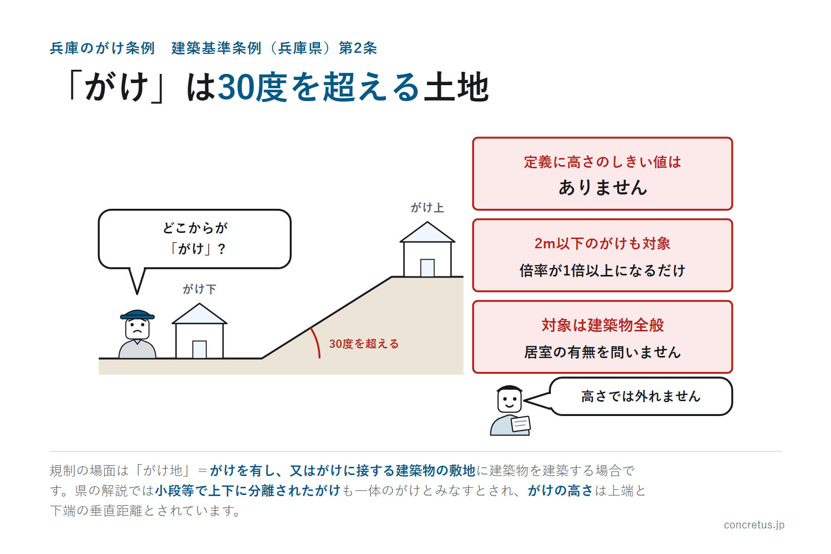 兵庫のがけ条例——兵庫県建築基準条例第2条