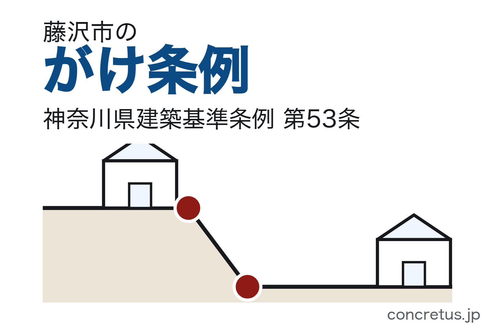 藤沢市のがけ条例