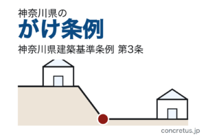 神奈川県のがけ条例——崖の近くに建てられるか