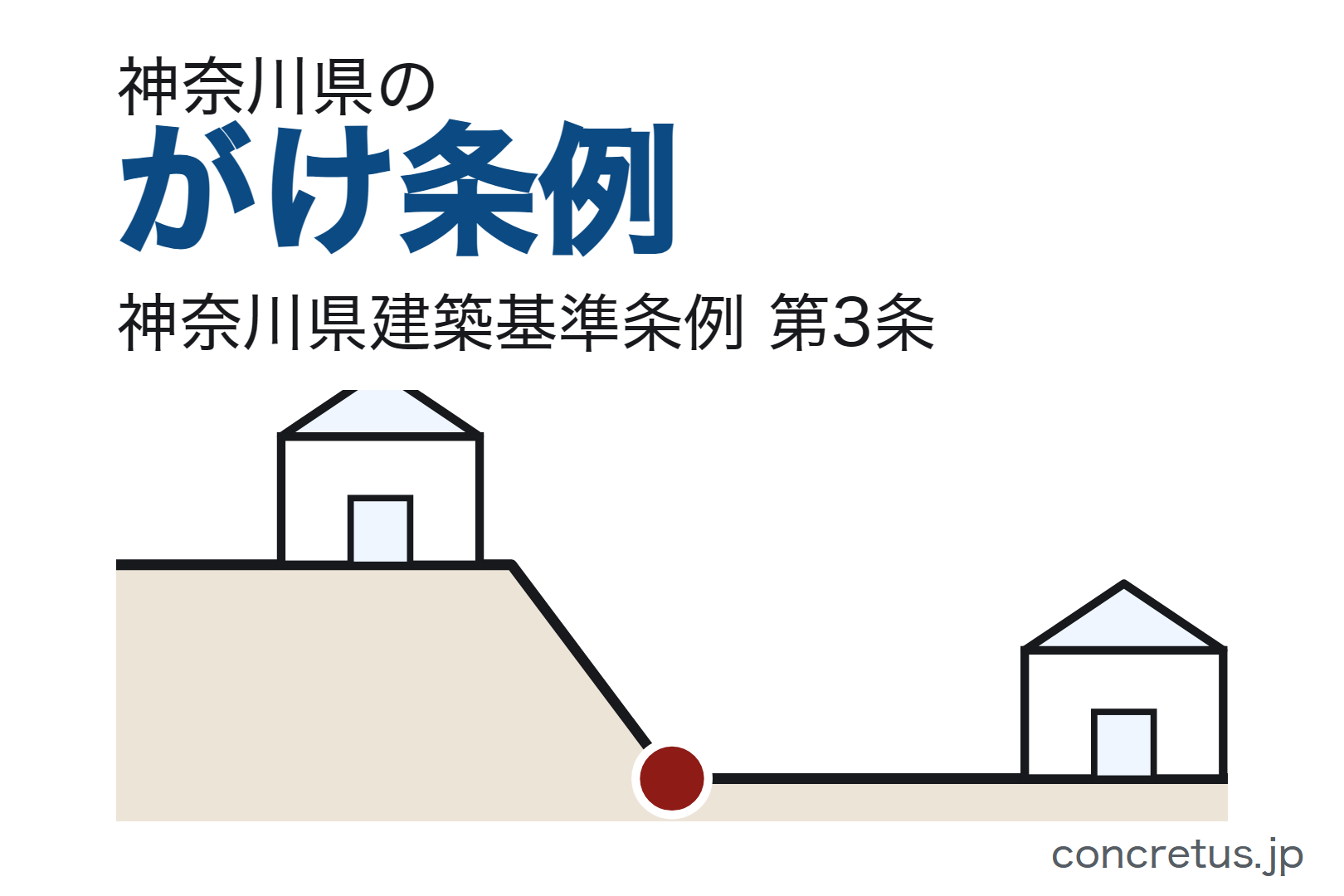 神奈川県のがけ条例