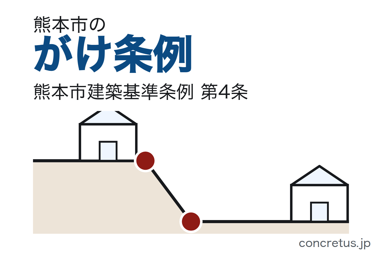熊本市のがけ条例