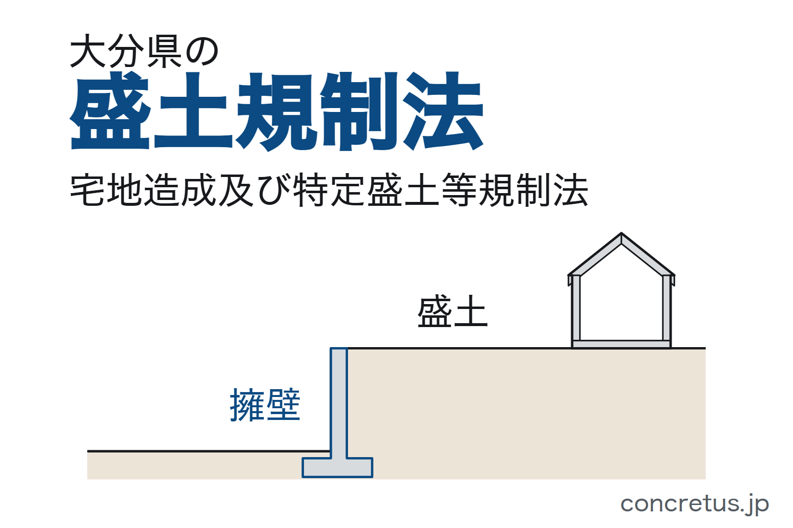 大分県の盛土規制法