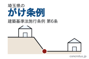 埼玉県のがけ条例——崖の近くに建てられるか