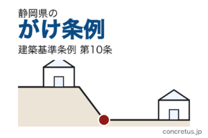 静岡県のがけ条例——崖の近くに建てられるか