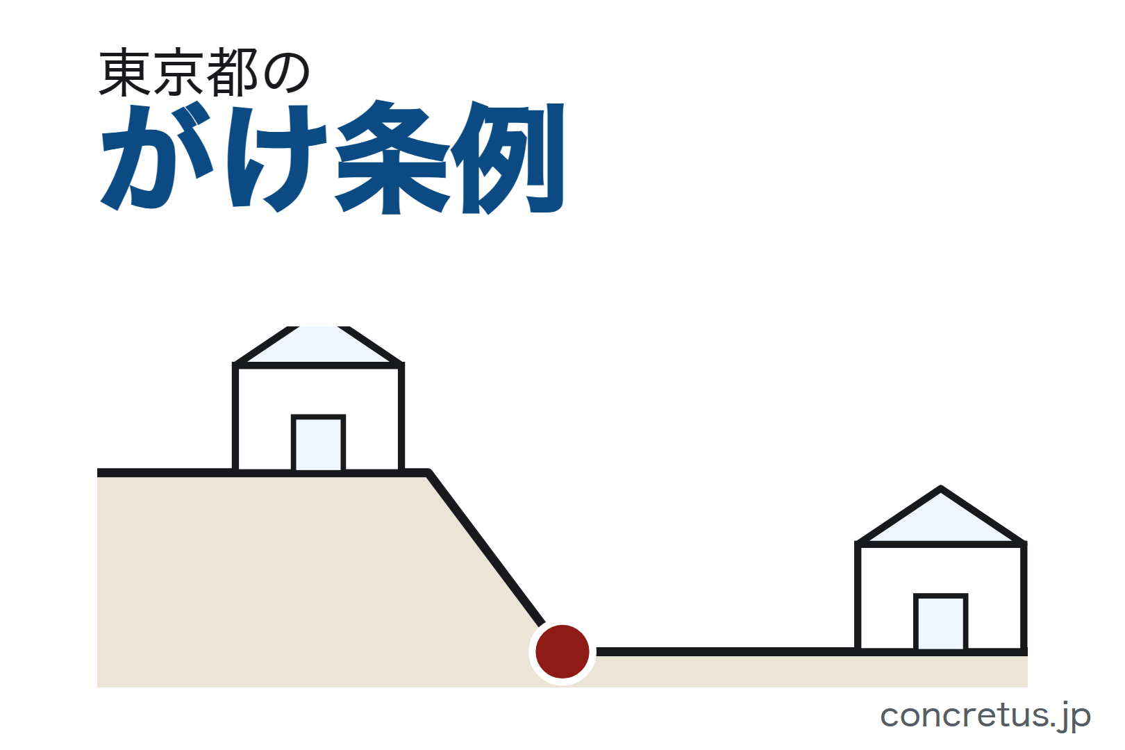 東京都のがけ条例