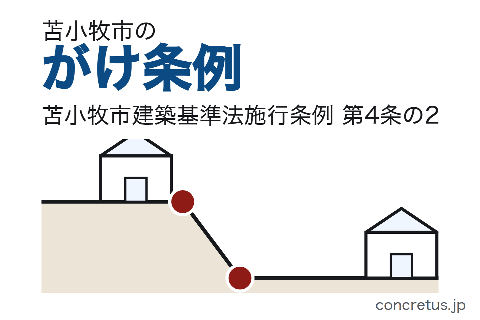 北海道苫小牧市のがけ条例——崖の近くに建てられるか