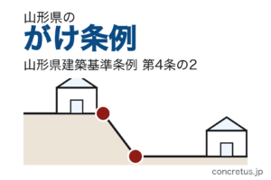 山形県のがけ条例——崖の近くに建てられるか