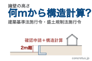 擁壁の高さ、何mから構造計算が要るか——建築基準法の2m超と、盛土規制法の許可工事