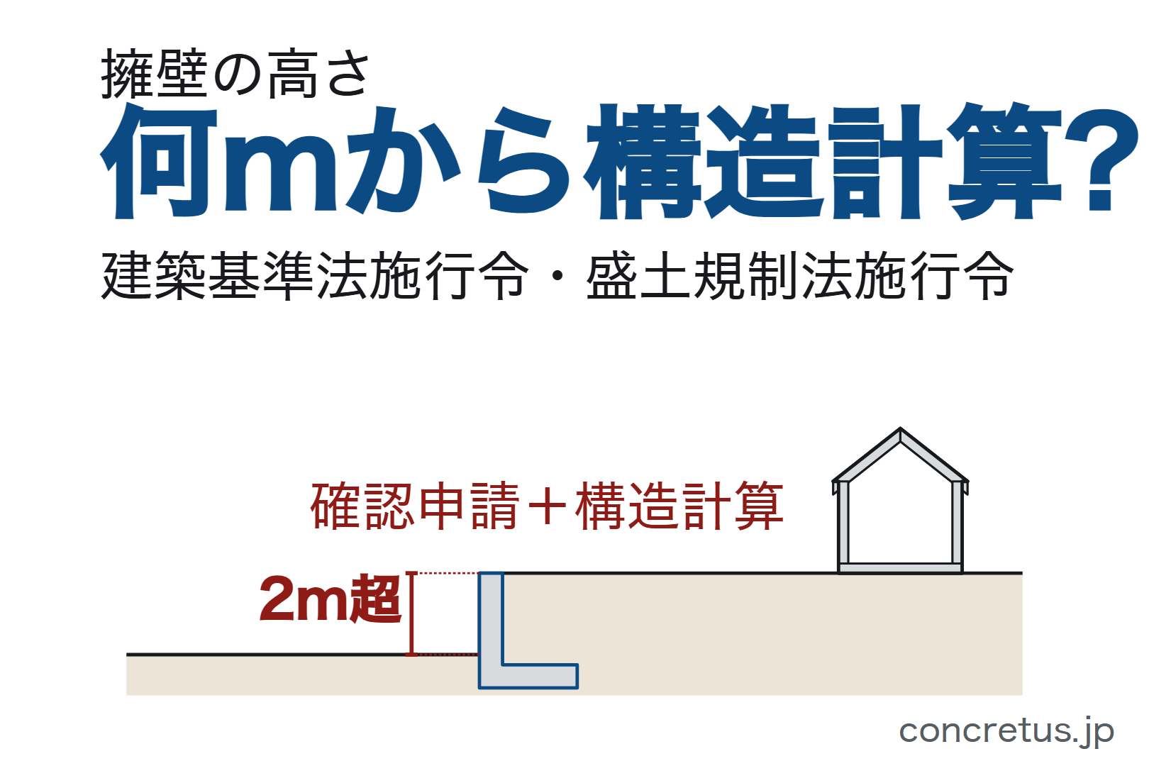 擁壁の高さ、何mから構造計算が要るか——建築基準法の2m超と、盛土規制法の許可工事