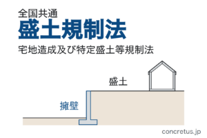 盛土規制法——許可が要る工事と、擁壁の基準（全国共通・47都道府県の一覧つき）
