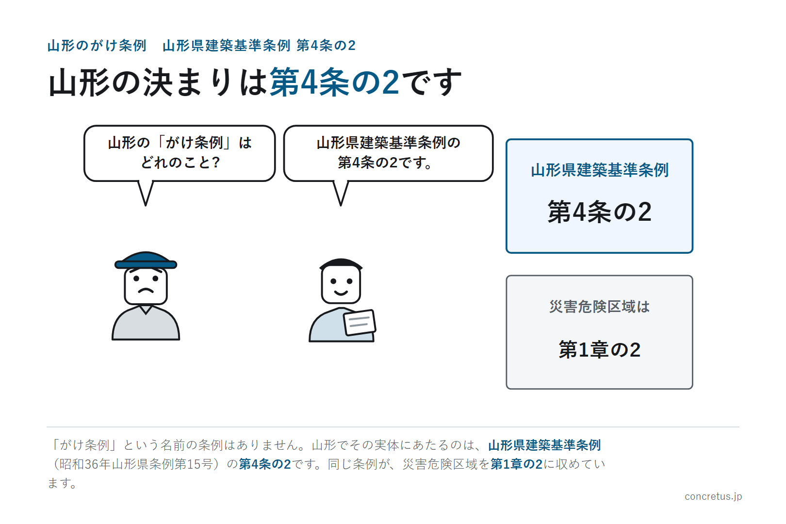 山形の決まりは第4条の2です