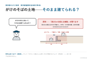 東京都のがけ条例——東京都建築安全条例第6条
