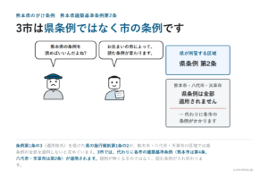 熊本県のがけ条例——熊本県建築基準条例第2条