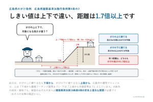 広島県のがけ条例——広島県建築基準法施行条例第4条の2